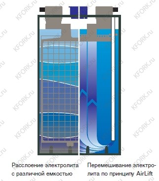 Тяговое АКБ HAWKER Кислотная 48 В 5 PzS 775 1035x533x784