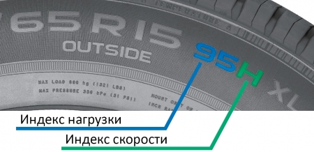 Индексы скорости и нагрузки шин
