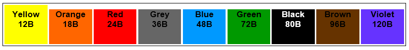 подбор коннекторов для АКБ для погрузчиков по цвету